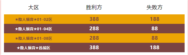 诸侯神途 | 单职业【十二飞剑】