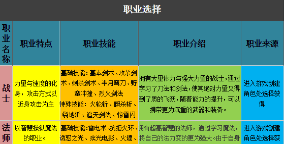 森林网络—《光暗傳说》特色暗黑版本，等你来战！