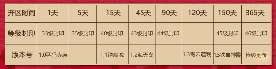 飞扬神途 | 一念起，天涯万里！