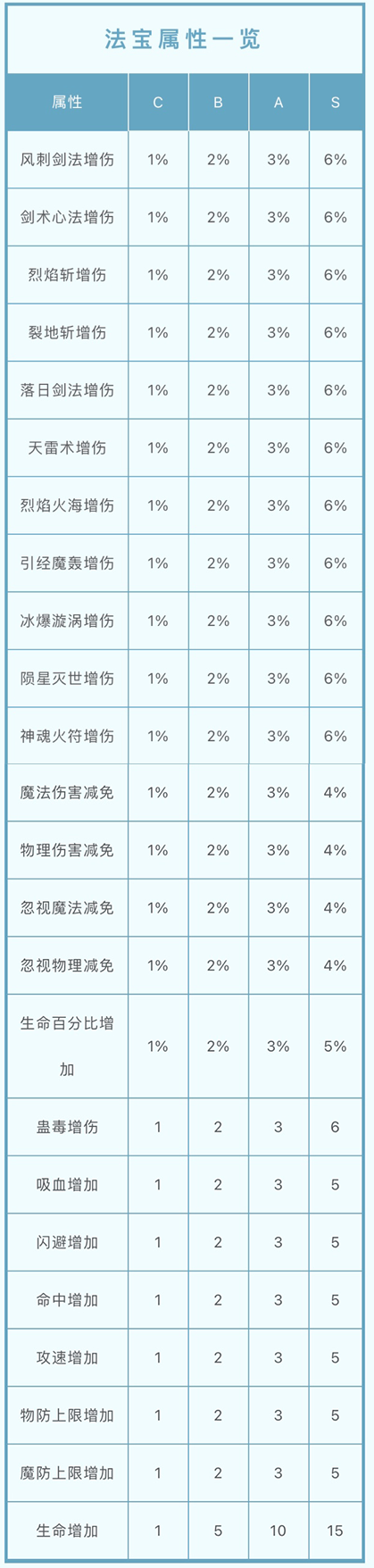 神途攻略—霜月法宝融合系统玩法详解