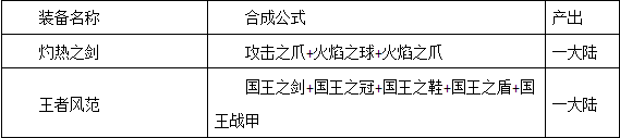 热门版本推荐 | 魔兽九职业