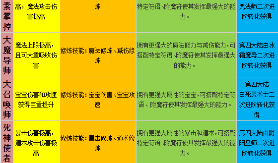 森林网络—《光暗傳说》特色暗黑版本，等你来战！