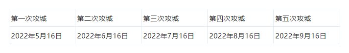 飞扬神途 | 一念起，天涯万里！